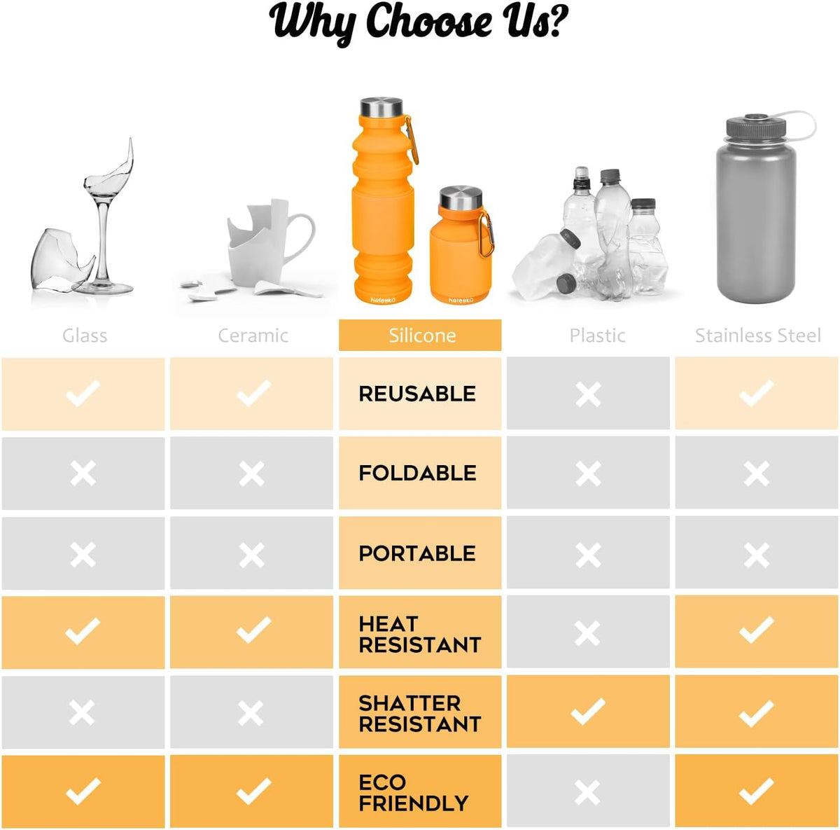Collapsible Water Bottle, 27oz Reuseable BPA Free Silicone Foldable Portable Leak Proof Sports Water Bottle with Carabiner for Travel Gym Camping Hiking