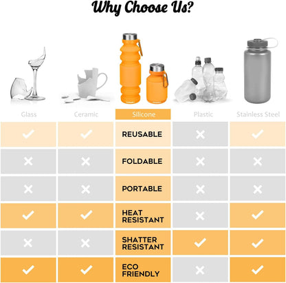 Collapsible Water Bottle, 27oz Reuseable BPA Free Silicone Foldable Portable Leak Proof Sports Water Bottle with Carabiner for Travel Gym Camping Hiking