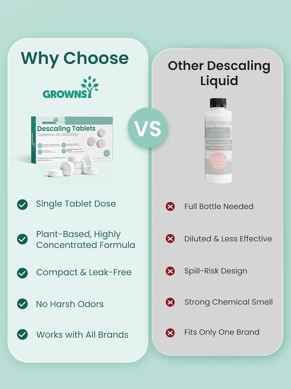 Descaling Tablets for All Bottle Washer, Remove Limescale
