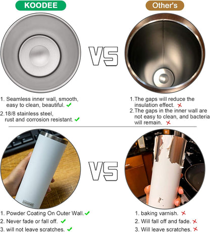 20 oz Stainless Steel Skinny Tumbler Double Wall Insulated Slim Water Tumbler Cup for Coffee, Tea (Baby Blue)