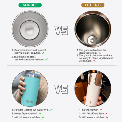 20 oz Stainless Steel Skinny Tumbler Double Wall Insulated Slim Water Tumbler Cup for Coffee, Tea (Baby Blue)
