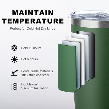 20 oz Stainless Steel Skinny Tumbler Double Wall Insulated Slim Water Tumbler Cup for Coffee, Tea (Baby Blue)