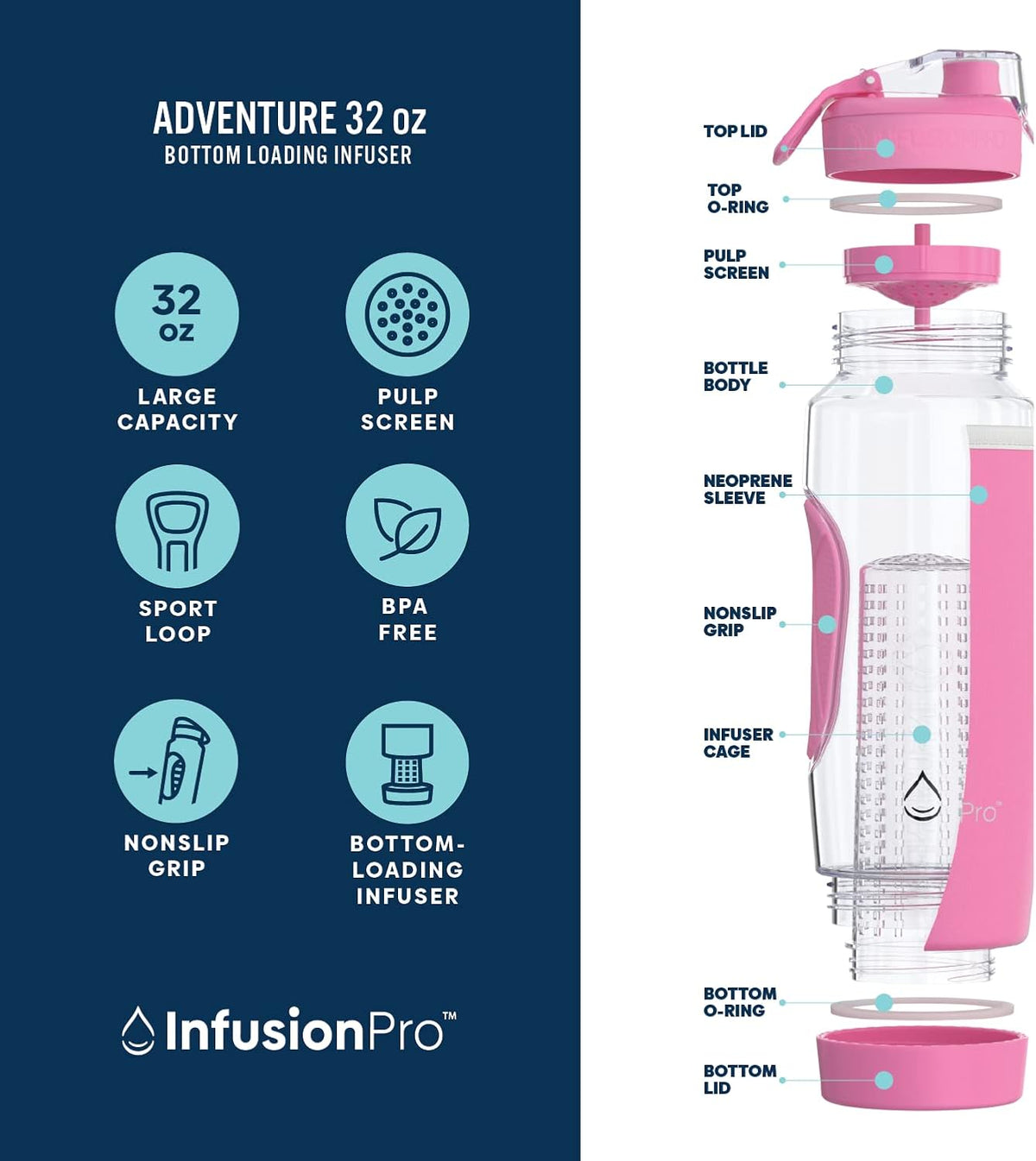 32 oz Fruit Infuser Water Bottle, Insulated Sleeve
