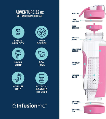 32 oz Fruit Infuser Water Bottle, Insulated Sleeve