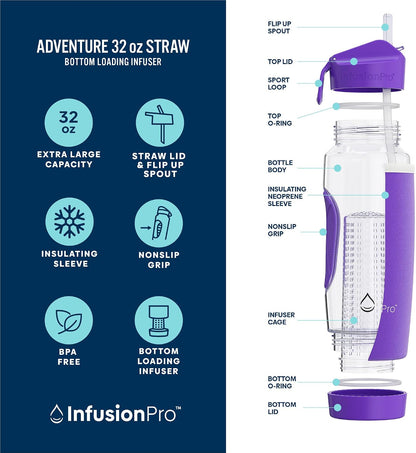 32 oz Fruit Infuser Water Bottle, Insulated Sleeve