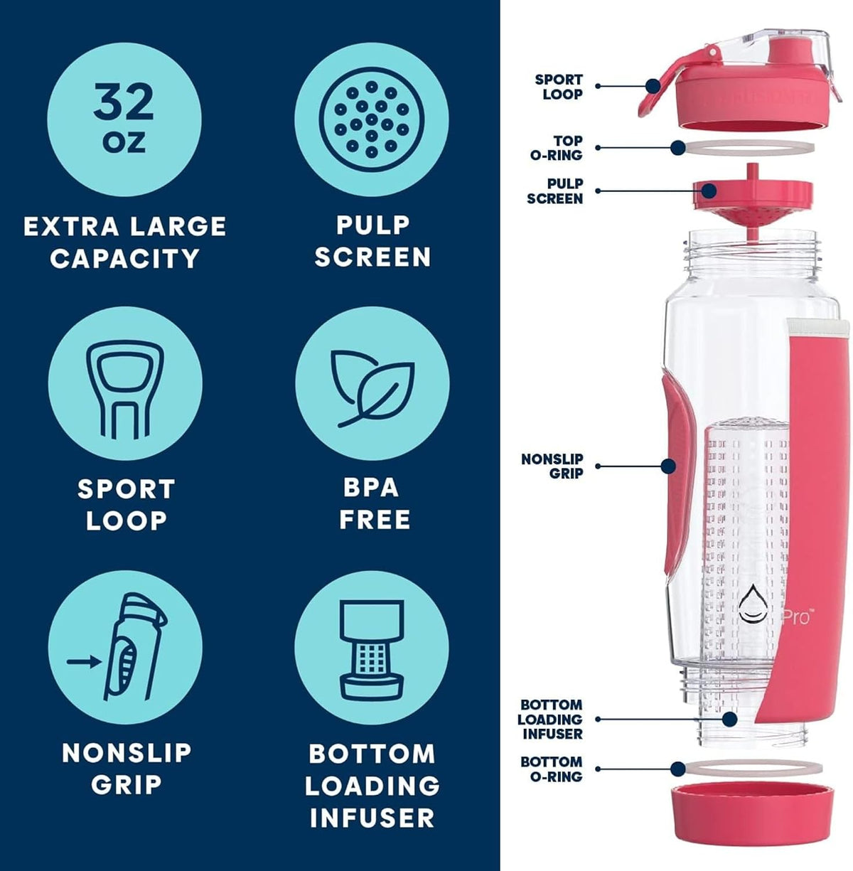 32 oz Fruit Infuser Water Bottle, Insulated Sleeve