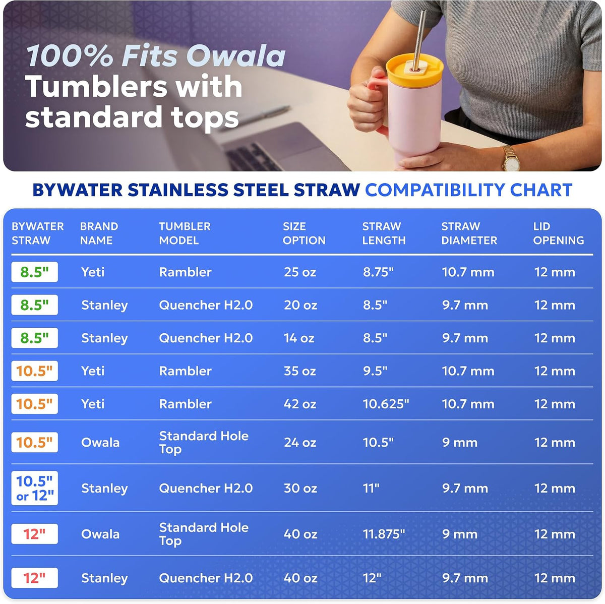 Made in USA Steel 10.5 Inch Straw Set of 2 Food Grade Premium Straws. Fits Stanley, Yeti Straw Lid and Many Others With Standard Straws. DOES NOT FIT FLIP STYLE LIDS