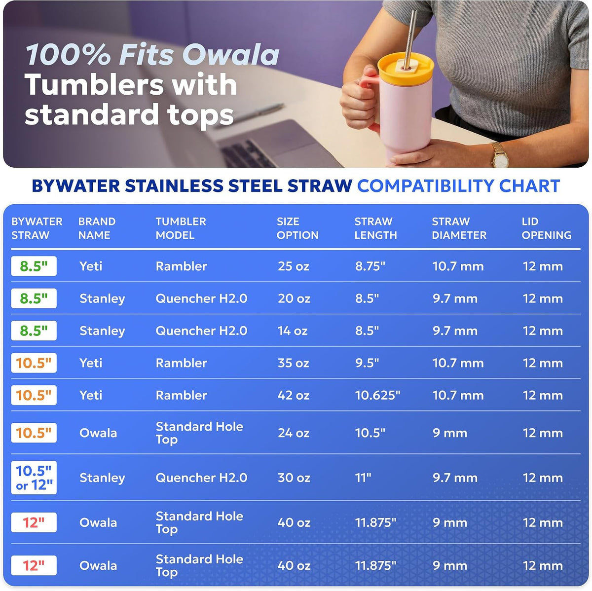 Made in USA Steel 10.5 Inch Straw Set of 2 Food Grade Premium Straws. Fits Stanley, Yeti Straw Lid and Many Others With Standard Straws. DOES NOT FIT FLIP STYLE LIDS