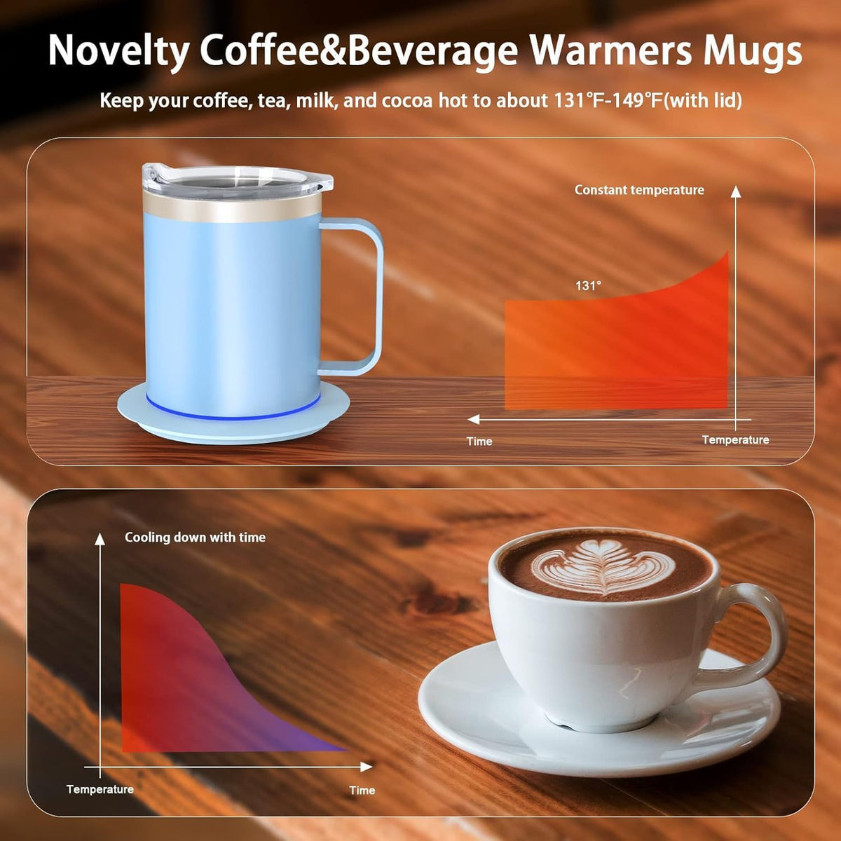 Self Heating Coffee Mug, USB Heating Mug with Sliding Lid, 131°F Coffee Warmer for Desk Home & Office (Green-12oz)