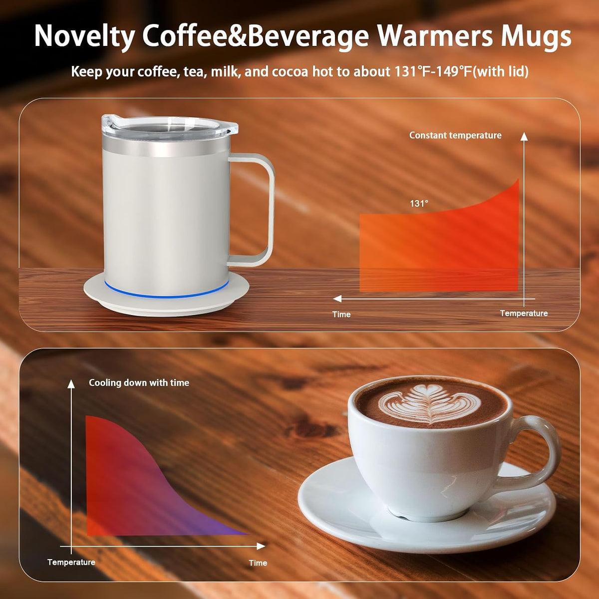 Self Heating Coffee Mug, USB Heating Mug with Sliding Lid, 131°F Coffee Warmer for Desk Home & Office (Green-12oz)