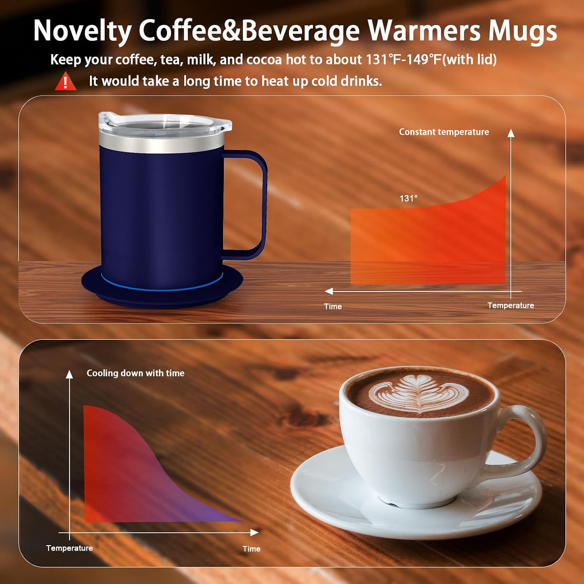 Self Heating Coffee Mug, USB Heating Mug with Sliding Lid, 131°F Coffee Warmer for Desk Home & Office (Green-12oz)