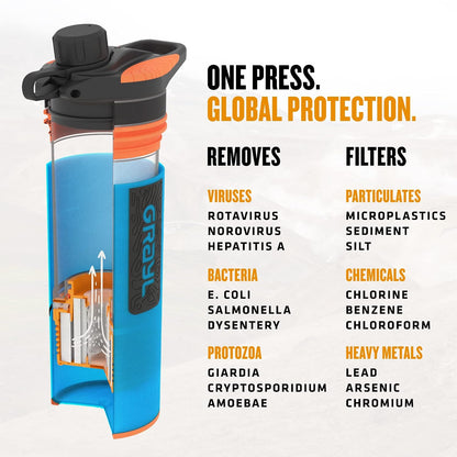 GeoPress 24 oz Water Purifier & Water Filter Bottle, Bali Blue