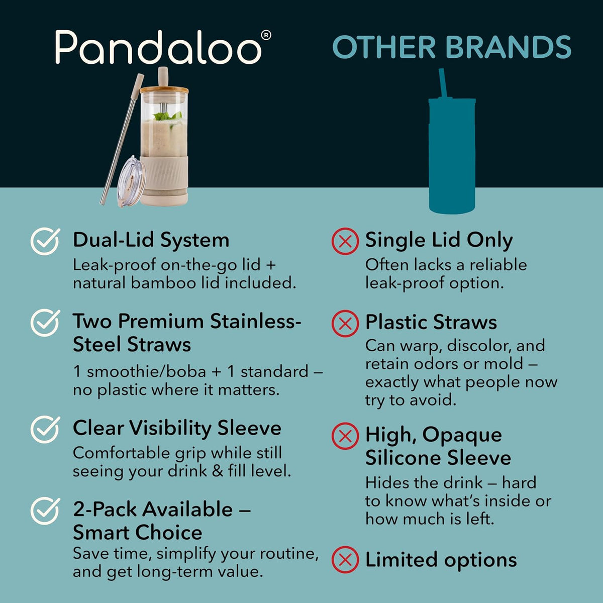 ® Glass Cups With Lids and Straws -20 Fl Oz- Perfect Size Iced Coffee Cup - Smoothie Cup With Bamboo Lid and On the go Lid - Glass Tumbler With Straw (1 Count (Pack of 1), Lilac Rhapsody)