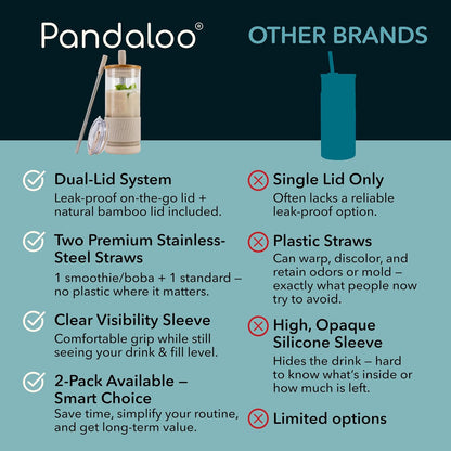 ® Glass Cups With Lids and Straws -20 Fl Oz- Perfect Size Iced Coffee Cup - Smoothie Cup With Bamboo Lid and On the go Lid - Glass Tumbler With Straw (1 Count (Pack of 1), Lilac Rhapsody)