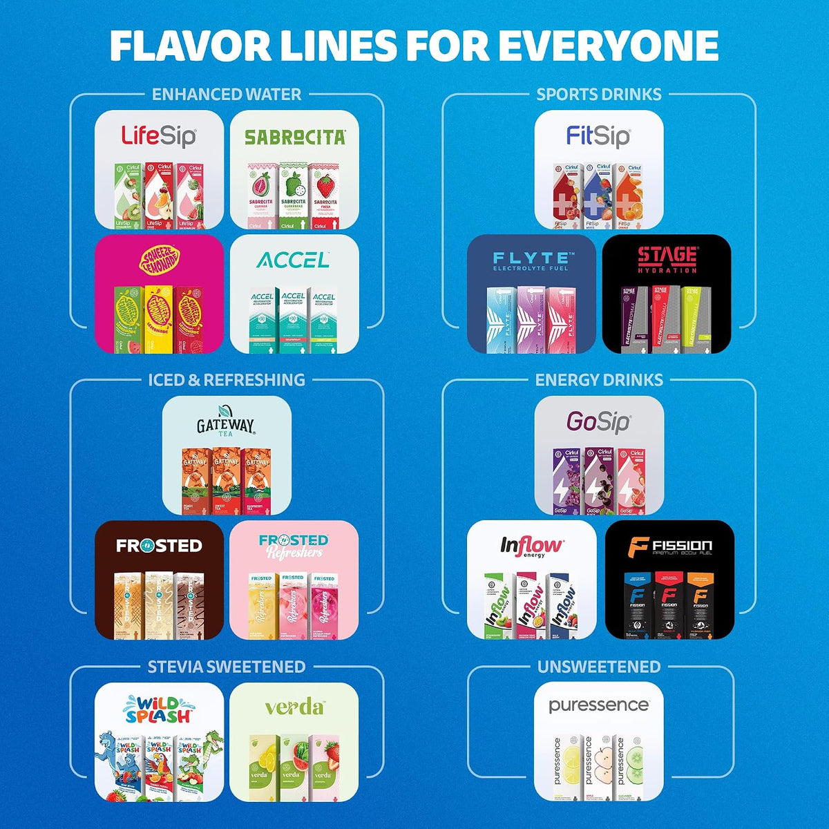 FitSip. No Sugar, 0 Cal Flavored Water with Electrolytes