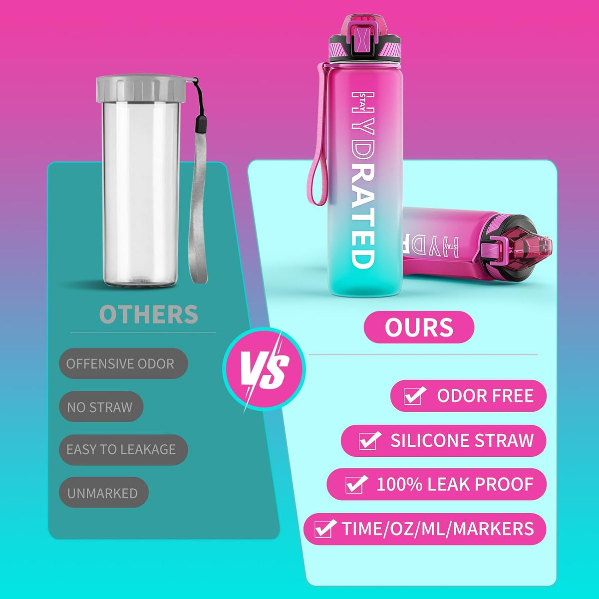 Water Bottle with Straw, 32oz Sports Water Bottles with Time Marker