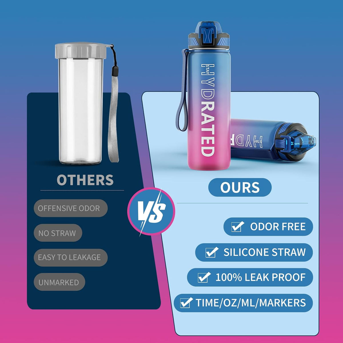 Water Bottle with Straw, 32oz Sports Water Bottles with Time Marker