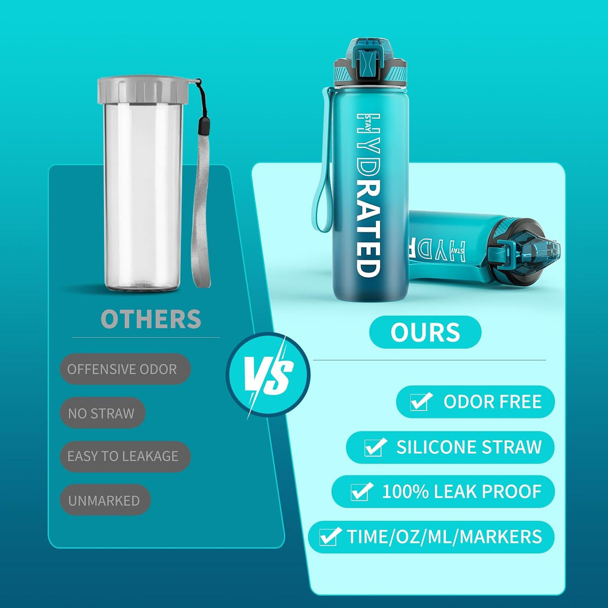 Water Bottle with Straw, 32oz Sports Water Bottles with Time Marker