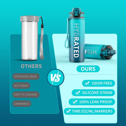 Water Bottle with Straw, 32oz Sports Water Bottles with Time Marker