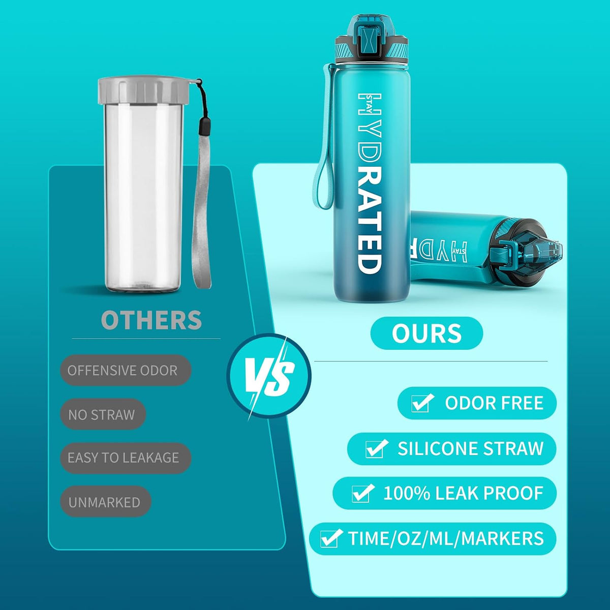 Water Bottle with Straw, 32oz Sports Water Bottles with Time Marker