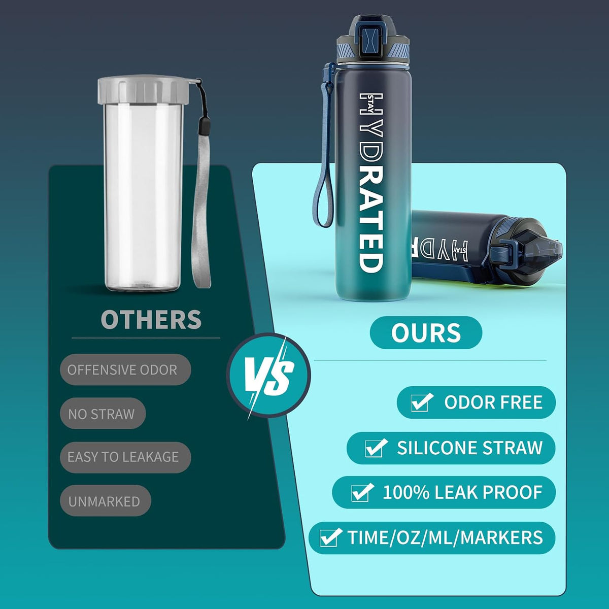 Water Bottle with Straw, 32oz Sports Water Bottles with Time Marker