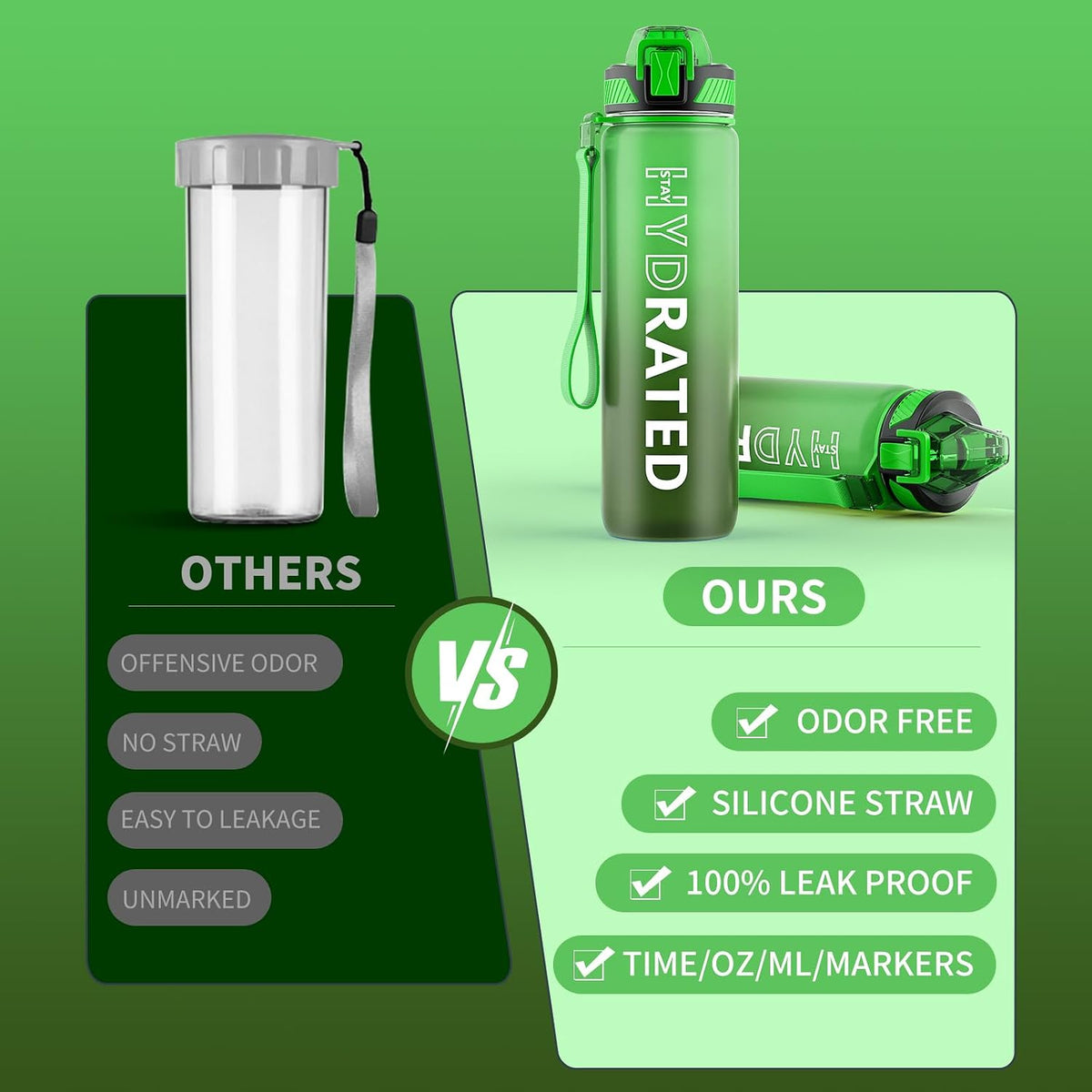 Water Bottle with Straw, 32oz Sports Water Bottles with Time Marker