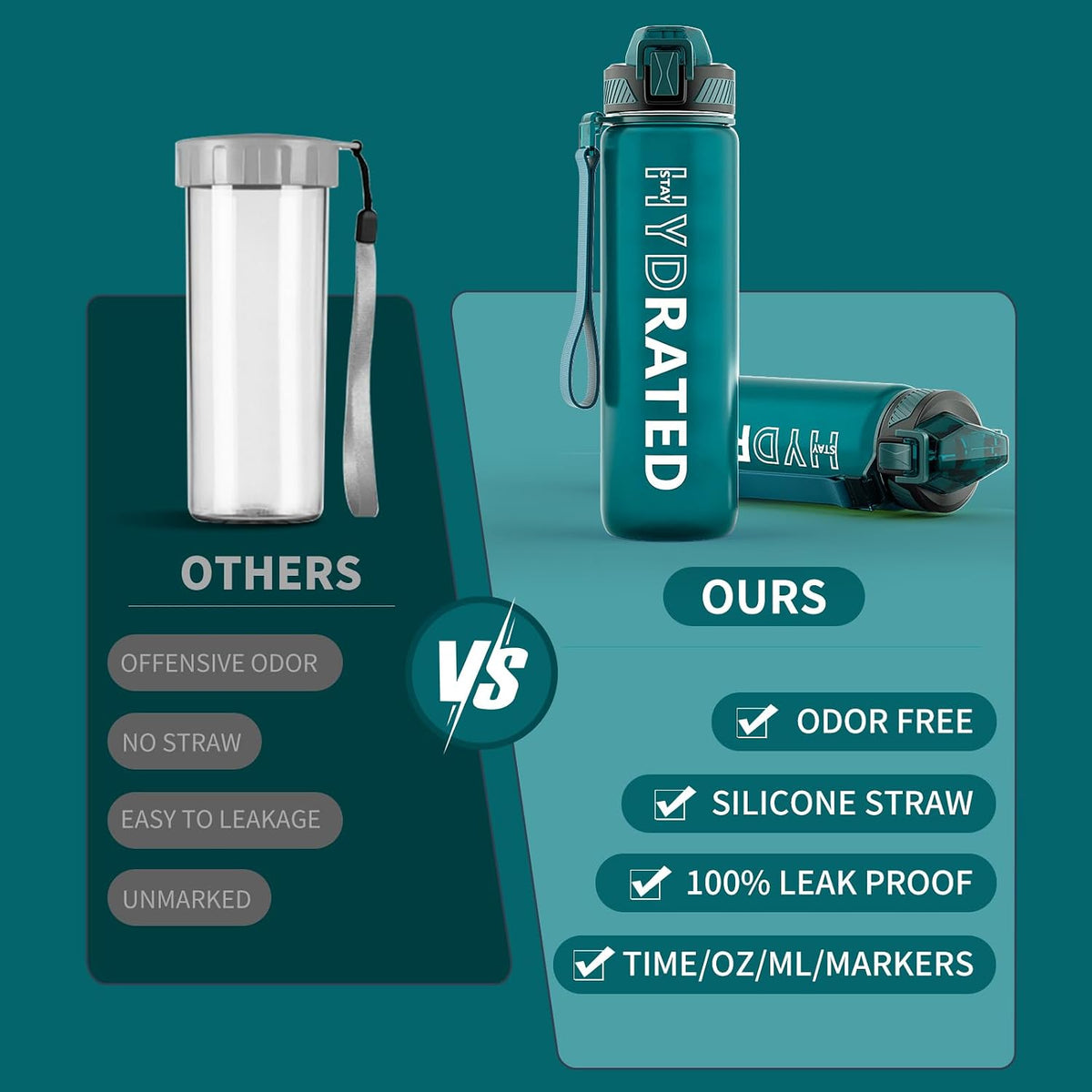 Water Bottle with Straw, 32oz Sports Water Bottles with Time Marker