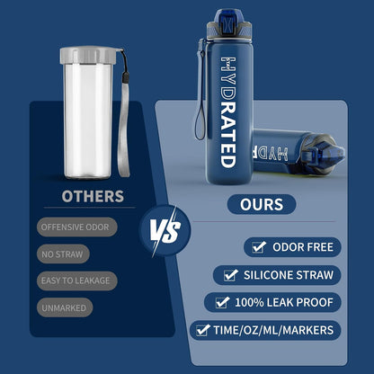 Water Bottle with Straw, 32oz Sports Water Bottles with Time Marker