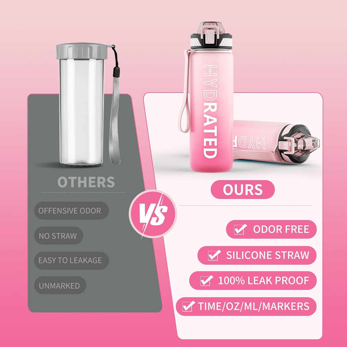 Water Bottle with Straw, 32oz Sports Water Bottles with Time Marker