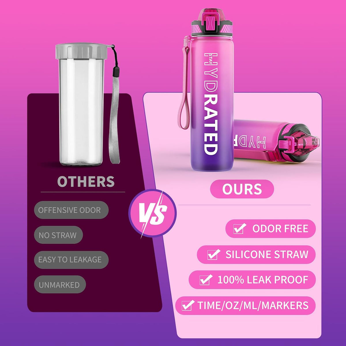 Water Bottle with Straw, 32oz Sports Water Bottles with Time Marker
