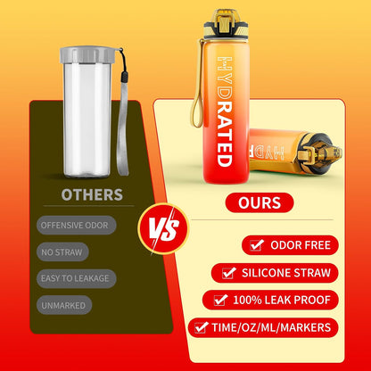Water Bottle with Straw, 32oz Sports Water Bottles with Time Marker