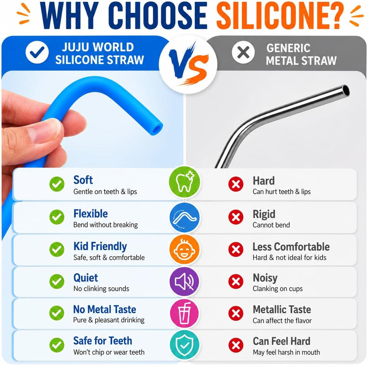 Reusable Silicone Straws for Tumblers, Smoothies & Kids Drinks – 15 Pack Flexible BPA-Free Drinking Straws with 2 Cleaning Brushes – Soft on Teeth & Lips – Fits 20oz & 30oz Tumblers
