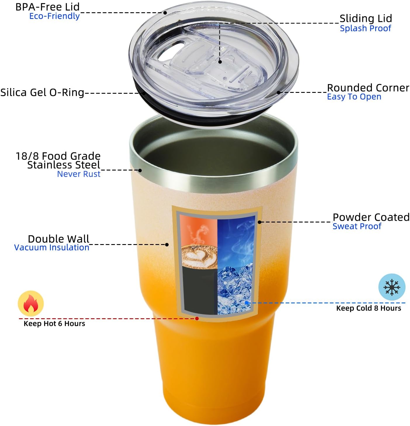 20 oz Coffee Tumbler with Lid & Straw, Insulated Stainless Steel Mug | Double Wall Vacuum, Keeps Hot/Cold, BPA Free, Leak Proof, Iced Coffee Cup Fit Car Holder, Travel & Beach, Lavender Green - Colors B