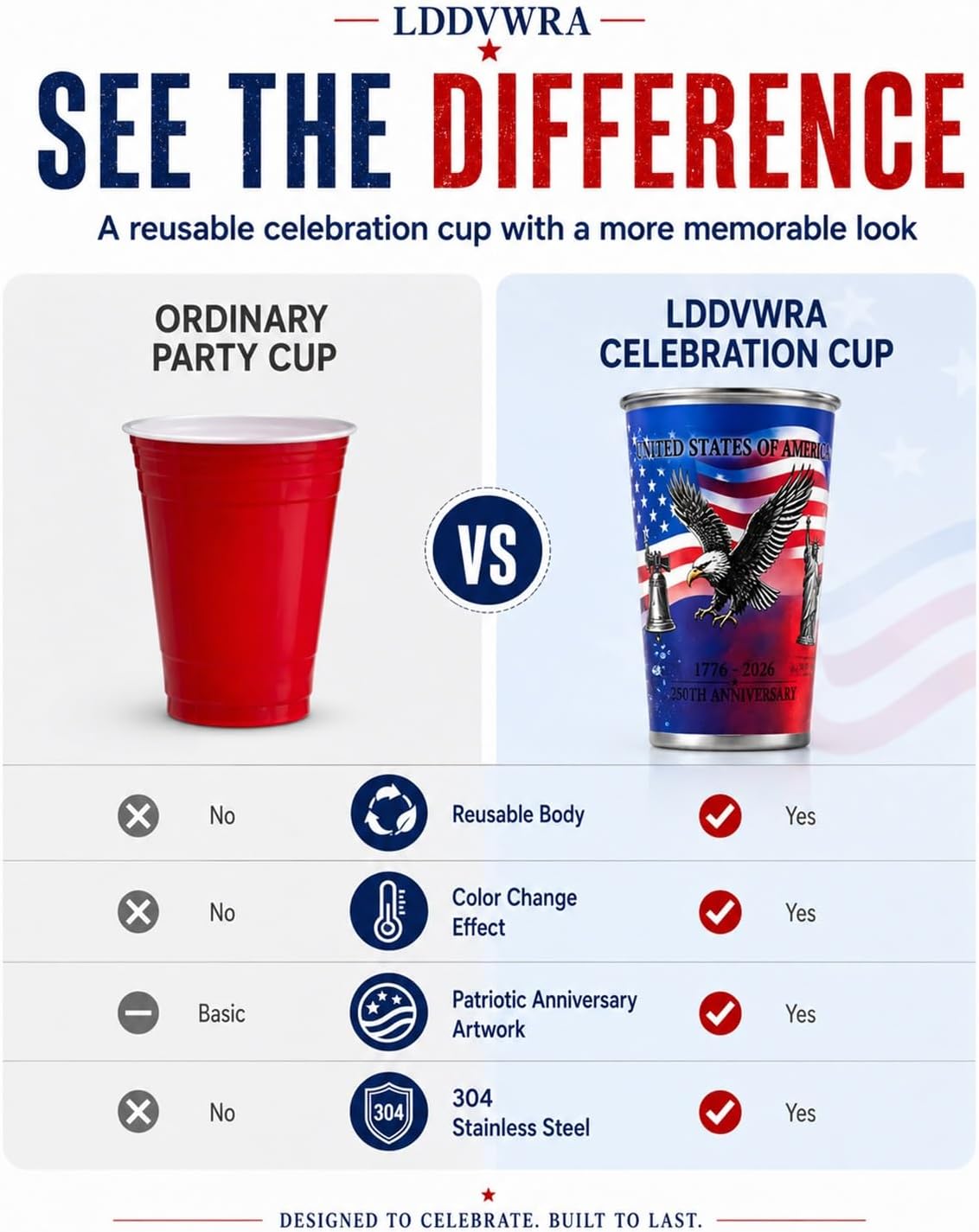 Magic Color-Changing Anniversary Tumbler 250th Patriotic Cups America Cold Change USA Stainless Steel Eagle Cup 1776 2026 Party Activated Mug Reusable Red White Blue Celebration Gift