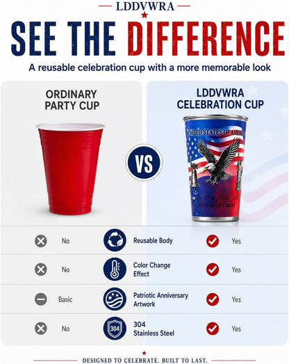 Magic Color-Changing Anniversary Tumbler 250th Patriotic Cups America Cold Change USA Stainless Steel Eagle Cup 1776 2026 Party Activated Mug Reusable Red White Blue Celebration Gift