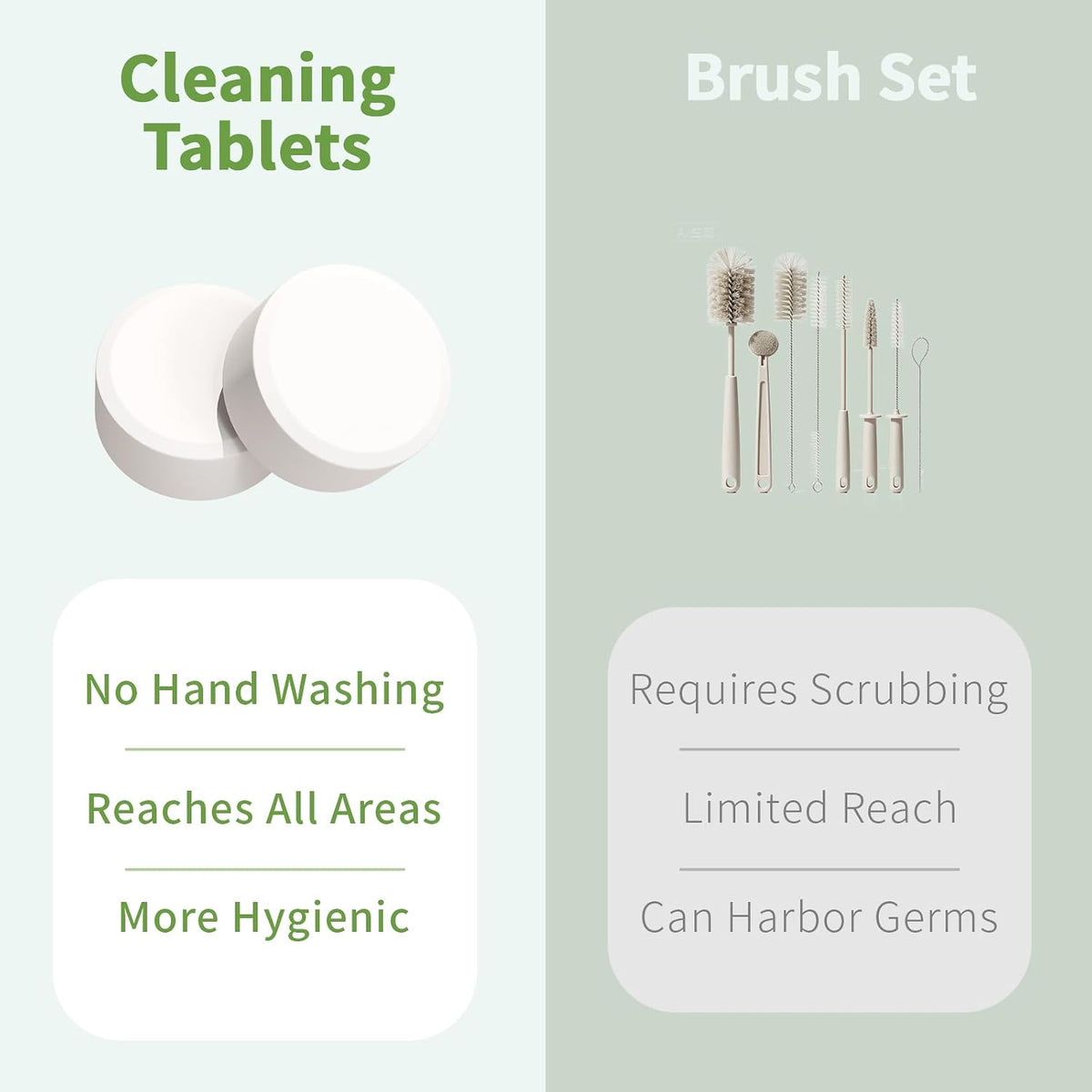 Water Bottle Cleaning Tablets, Water Bottle Cleaner For Stainless Steel, Tumbler, Travel Mugs, Bottle Cleaner Tablets 24 Count