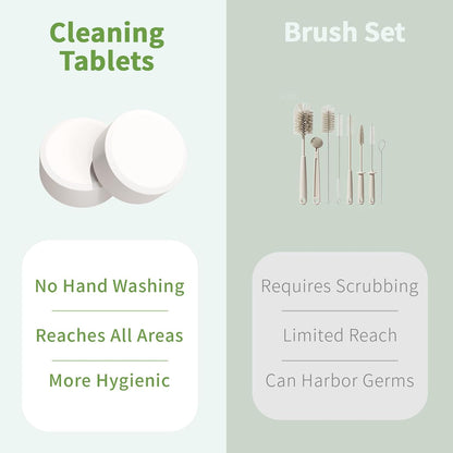 Water Bottle Cleaning Tablets, Water Bottle Cleaner For Stainless Steel, Tumbler, Travel Mugs, Bottle Cleaner Tablets 24 Count