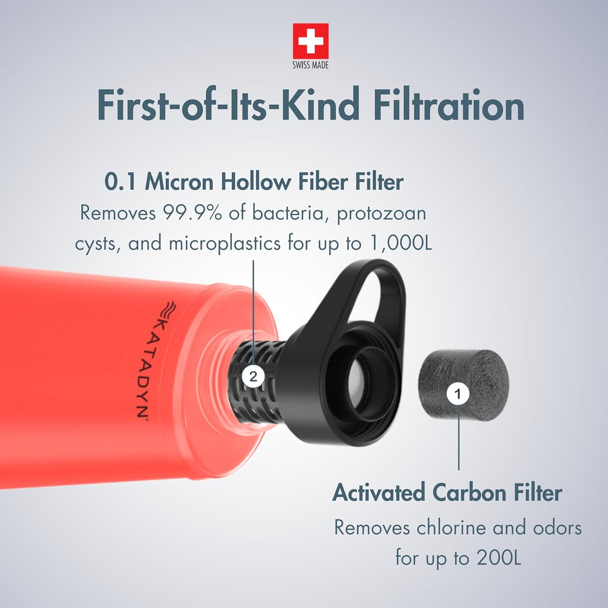 BeFree 1L Lightweight Collapsible Water Filter Bottle for Outdoors
