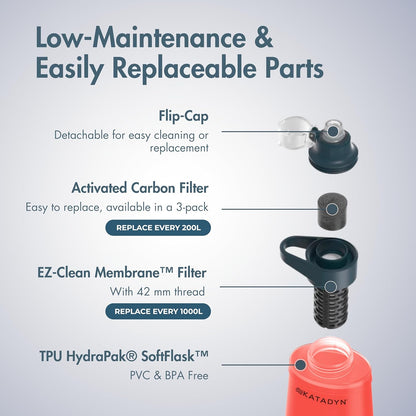 BeFree 1L Lightweight Collapsible Water Filter Bottle for Outdoors