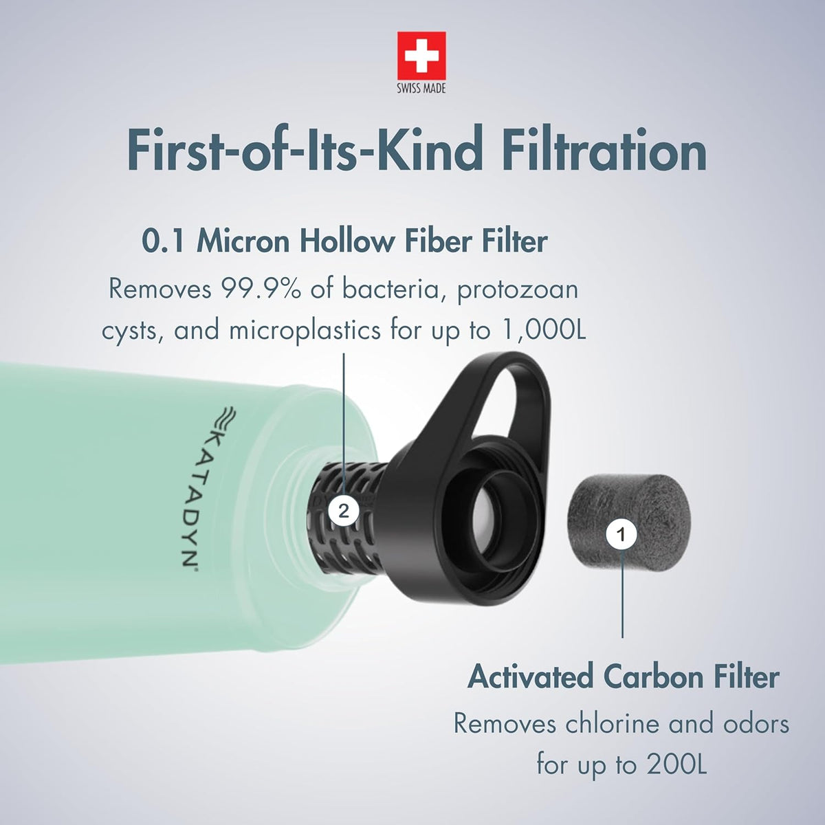 BeFree 1L Lightweight Collapsible Water Filter Bottle for Outdoors