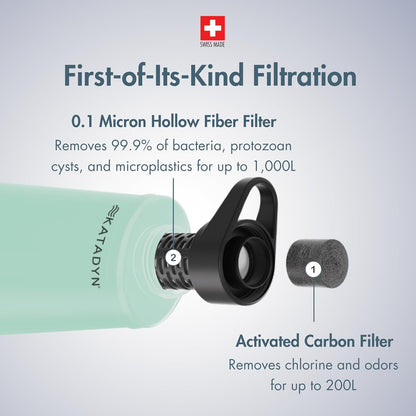 BeFree 1L Lightweight Collapsible Water Filter Bottle for Outdoors