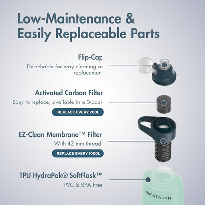 BeFree 1L Lightweight Collapsible Water Filter Bottle for Outdoors