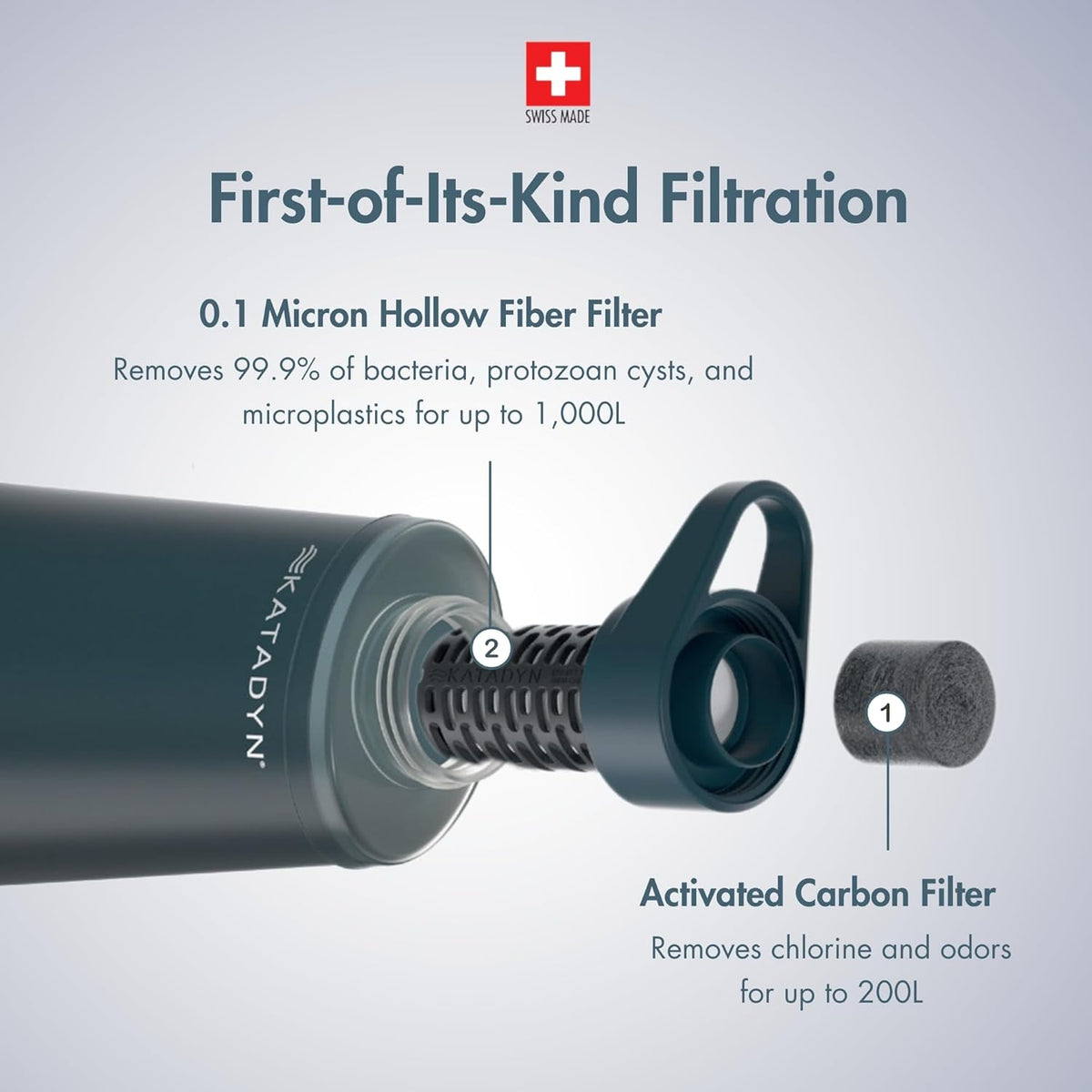 BeFree 1L Lightweight Collapsible Water Filter Bottle for Outdoors