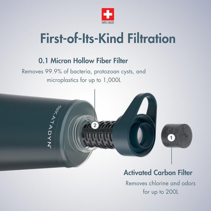 BeFree 1L Lightweight Collapsible Water Filter Bottle for Outdoors