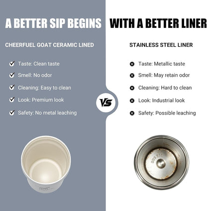 Ceramic Lined Coffee Mug – Stainless Steel Travel insulated Tumbler with Ceramic Liner, with lid, 12oz Leak proof Cup for Hot and Cold Water Coffee at Home, Office (orange)