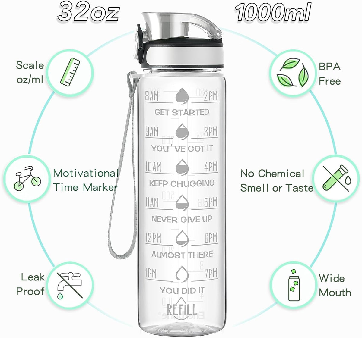 Water Bottle, Leakproof BPA & Toxic Free, Motivational Water Bottle with Times to Drink and Straw, Fitness Sports Water Bottle with Strap for Office, Gym, Outdoor Sports