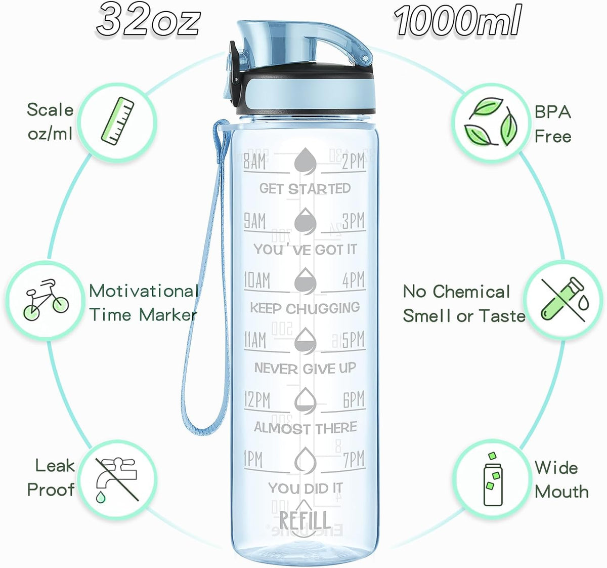 Water Bottle, Leakproof BPA & Toxic Free, Motivational Water Bottle with Times to Drink and Straw, Fitness Sports Water Bottle with Strap for Office, Gym, Outdoor Sports