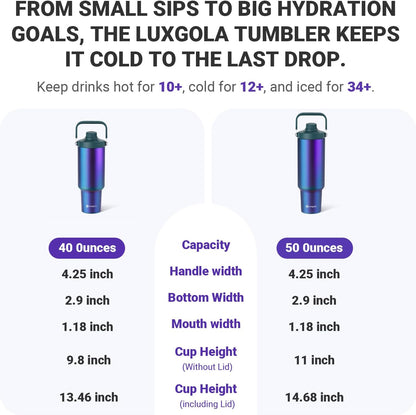 40oz Tumbler with Handle, Insulated Water Bottle with Spout Lid | Double Wall Vacuum Stainless Steel Cup, Coffee Travel Mug for Home, Office, Camping, Cold/Hot Drinks, BPA Free- Plating