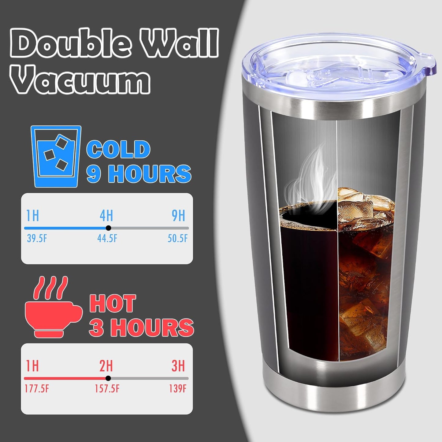 20oz Tumbler Stainless Steel Tumbler Coffee Tumbler with Lid Navy, 1P | Vacuum Insulated Double Wall Travel Mug, Durable Powder Coated Coffee Mug, For Hot & Cold Drinks