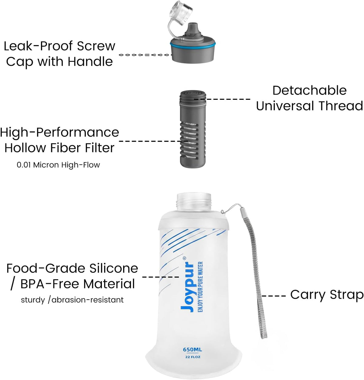 Collapsible Water Filter Bottle with 0.01 Micron Filtration